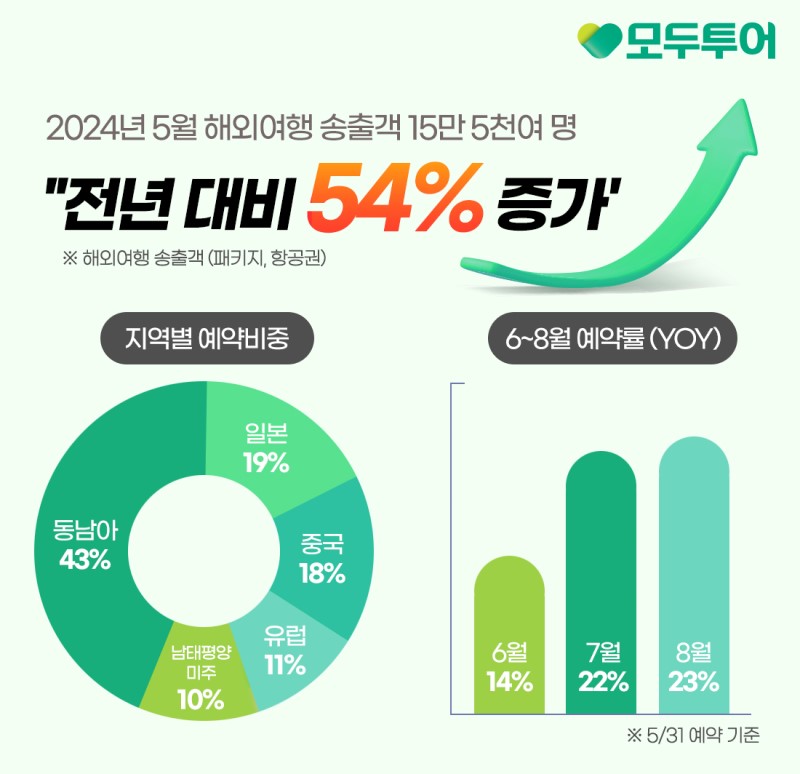 에디터 사진